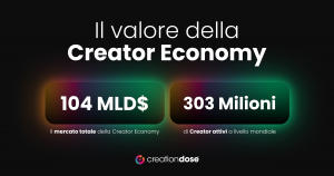 104MLD di dollari: valore del mercato della Creator Economy; 303M di Creator attivi a livello mondiale