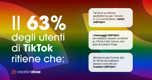 dati del 63% degli utenti tiktok sui valori del pride